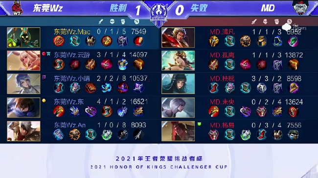 甚至前往北 甚至前往北